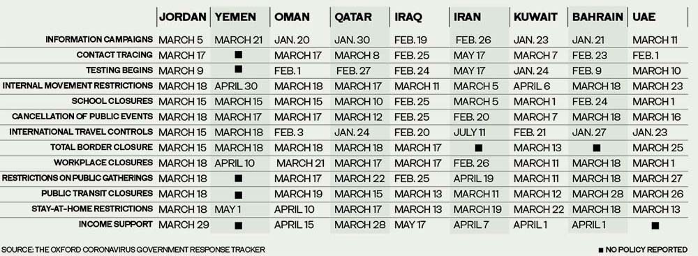 national day figures table