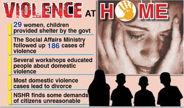 Taif reports fewer domestic violence cases this year