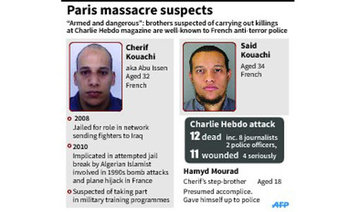 Suspects in Charlie Hebdo attack well-known to anti-terror police