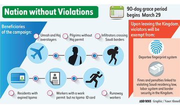 90-day amnesty period allows illegal workers to return to Saudi Arabia