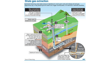 Renewed slide in oil price will test US shale profits