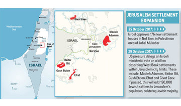 Under US pressure, Israel delays move to expand Jerusalem