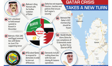 Bahrain calls for suspension of Qatar’s GCC membership