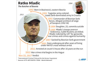 Time has come for justice, Mladic’s victims say