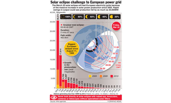 Arctic eclipse alert: Hotels full, it’s cold and polar bears prowl