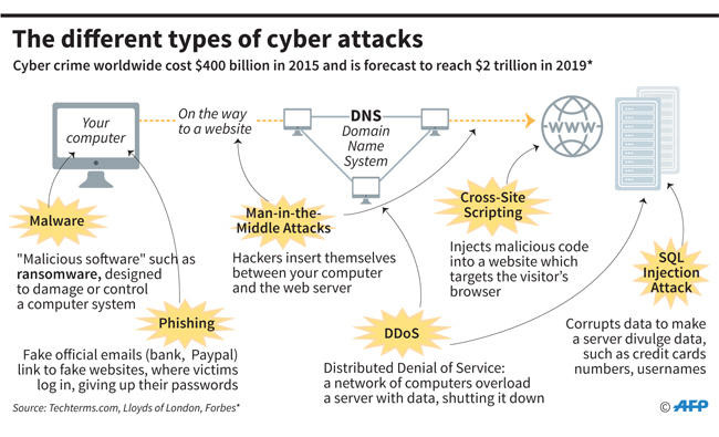 Researchers see ‘WannaCry’ link in new global cyber attack