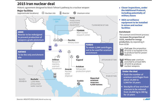 US asks UN nuclear watchdog if Iran military sites to be checked under 2015 deal