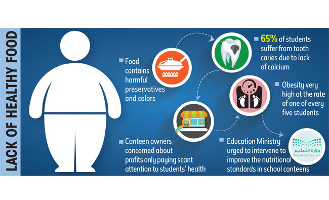 Saudi health, education ministries ready for second phase to reduce obesity among students