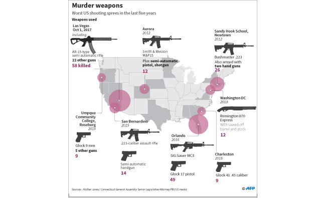 Las Vegas gunman stockpiled weapons over decades, planned attack