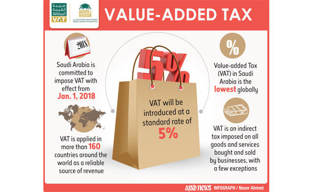 Certain medicines, medical equipment exempted from VAT in Saudi Arabia